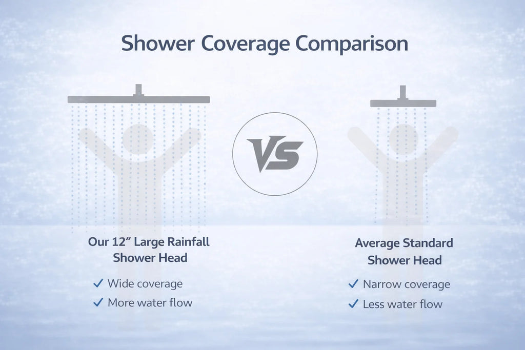 12 Inch Rainfall Shower Head, Large Round High Pressure Top Sprayer, Air Pressurized Water Saving Showerhead for Bathroom SPA