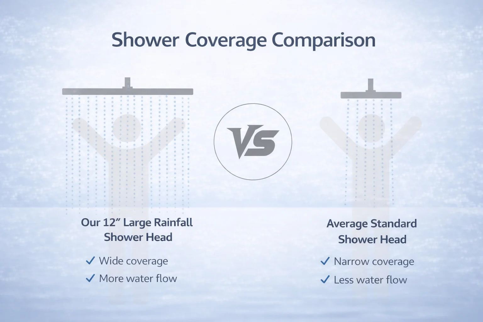 12 Inch Rainfall Shower Head, Large Round High Pressure Top Sprayer, Air Pressurized Water Saving Showerhead for Bathroom SPA